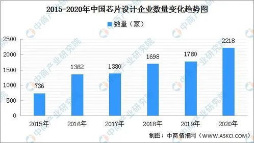 我國集成電路產(chǎn)業(yè)結(jié)構(gòu)布局分析 以集成電路設(shè)計(jì)為核心視角