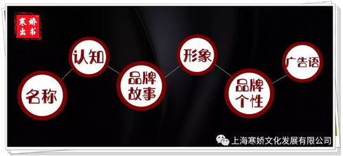 寒嬌 一株雪蓮的故事，如何綻放品牌力量